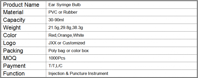 Ống ti&ecirc;m l&agrave;m sạch tai bằng cao su PVC Dụng cụ ph&ograve;ng th&iacute; nghiệm 5,8cm 0